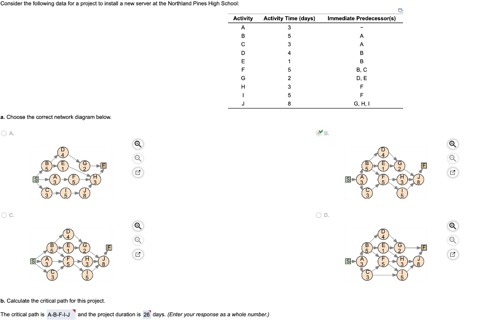  a. Choose the correct network diagram below. A. B. C. D.