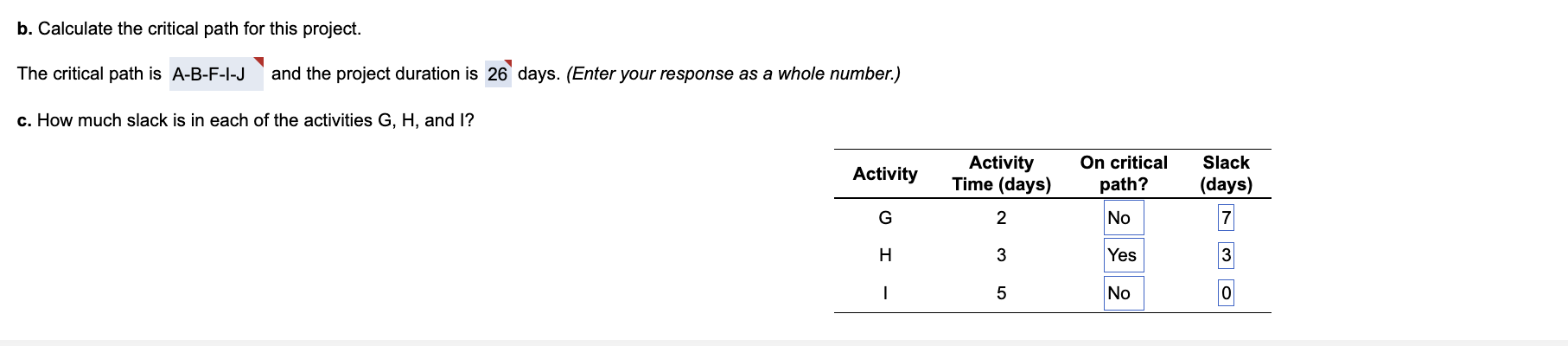 b. Calculate the critical path for this project. The critical path is