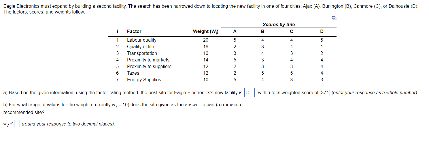 a) Based on the given information, using the factor-rating method, the