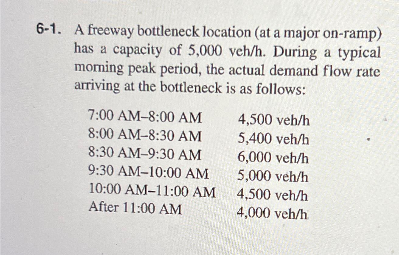  6-1. A freeway bottleneck location (at a major on-ramp) has a