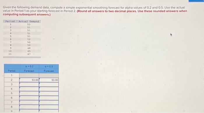  Given the following demand data, compute a simple exponential smoothing forecast