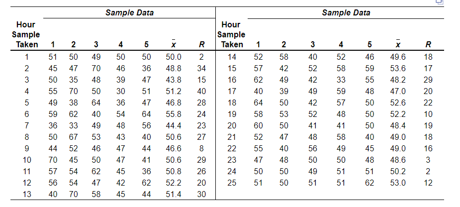 Refer to Table S6.1 - Factors for Computing Control Chart Limits (3