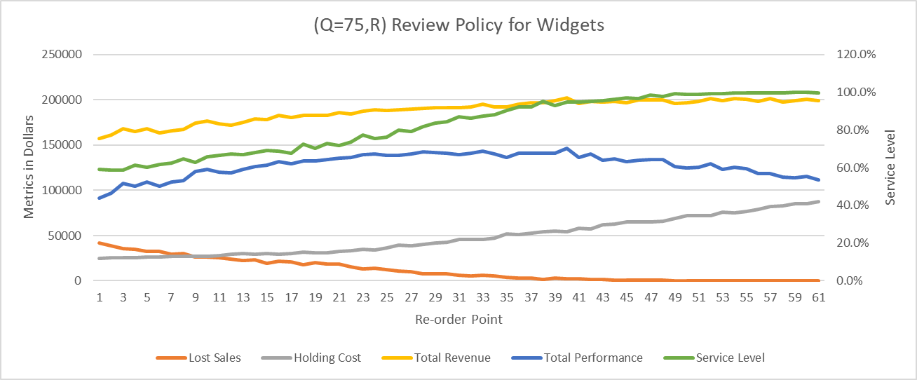 Simkin's Hardware store also sells the Amazing Widget. Mark Simkin wants to