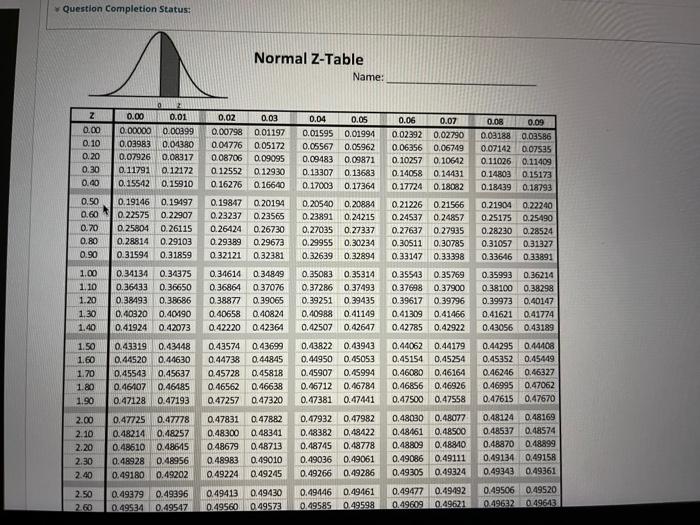  Question Completion Status: Normal Z-Table [Week 10 PPT \& Video] According