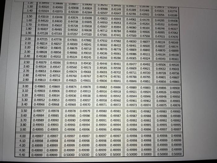 to the Normal Z-Table shown above, the probability that a sample from
