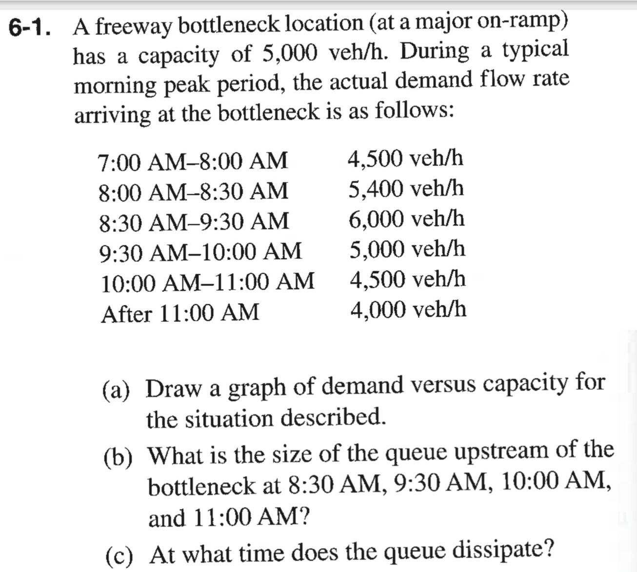  6-1. A freeway bottleneck location (at a major on-ramp) has a