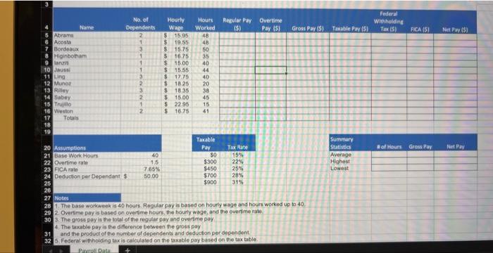overtime, gross pay, taxable pay, federal withholding tax, FICA, net pay, #