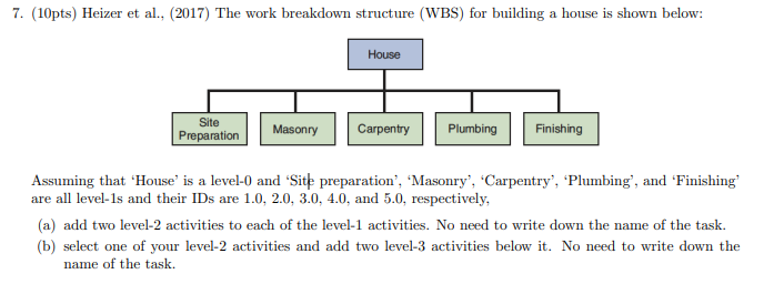 kindly provide correct answer Assuming that 'House' is a level-0 and 'Sitk
