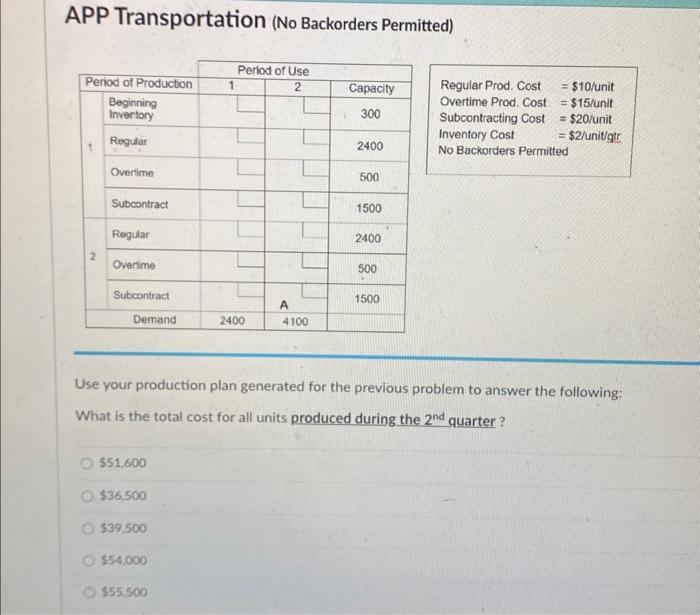  APP Transportation (No Backorders Permitted) Regular Prod. Cost =$10/ unit Overtime
