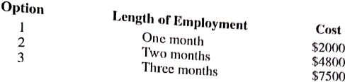 WORKFORCE SCHEDULING Davis Instruments has two manufacturing plants located in Atlanta, Georgia.