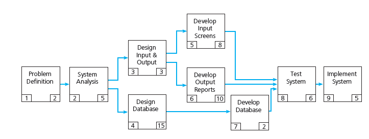  QUESTION 1 Use the figure below to complete the assignment. Calculate
