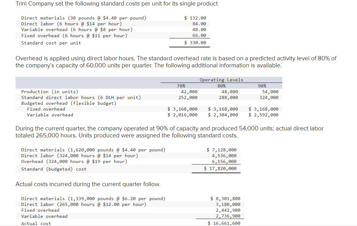 Compute the overhead controllable variance. Note: Indicate the effect of the
