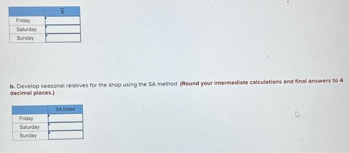 Sunday). The owner-manager hopes to improve scheduling of part-time employees by determining