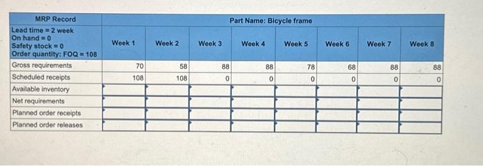 lot-sizing strategy. Repeat using a fixed order quantity of 108 frames. Compare