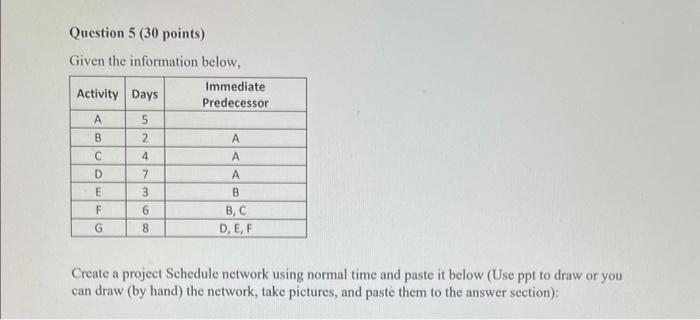  Given the information below, Create a project Schedule network using normal