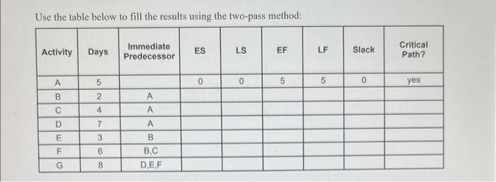 time and paste it below (Use ppt to draw or you can