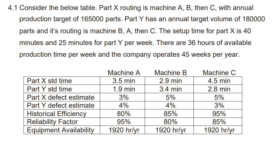 1 Consider the below table. Part X routing is machine A,B,