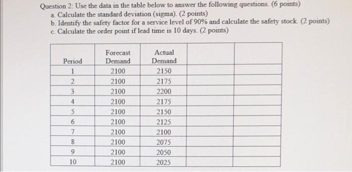  Question 2: Use the data in the table below to answer