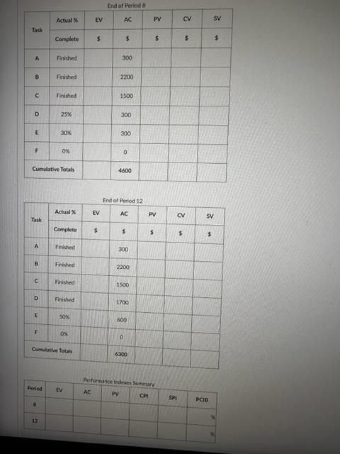 for periods 8 and 12 and complete the performance indices table. Calculate