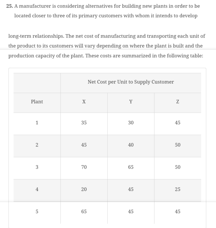 I only need an answer to question number 26. The annual demand