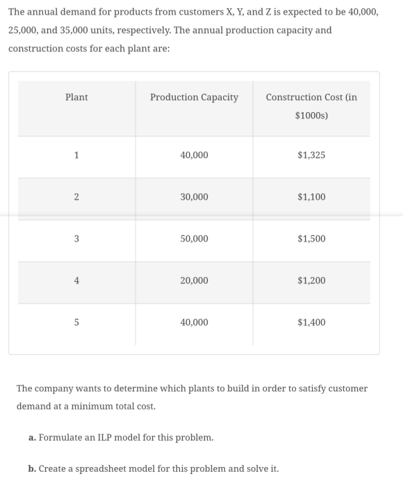 for products from customers X,Y, and Z is expected to be 40,000