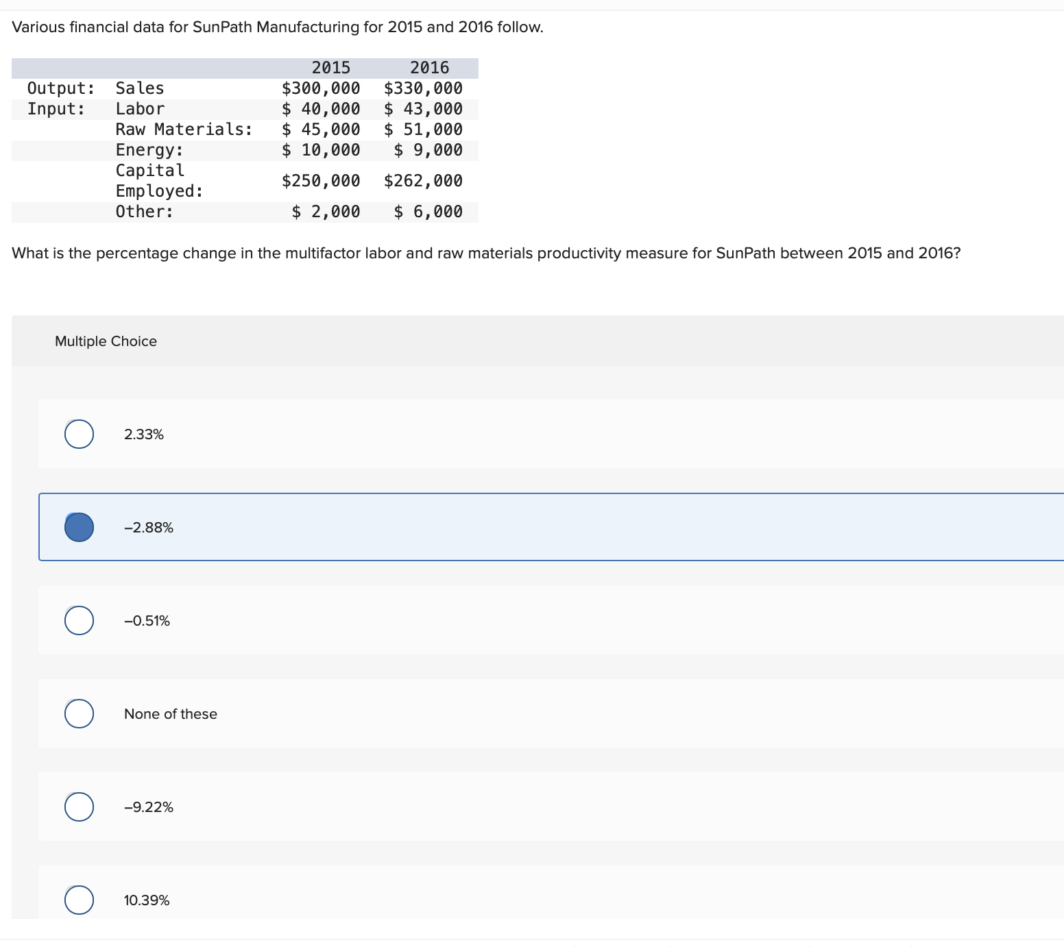  Various financial data for SunPath Manufacturing for 2015 and 2016 follow.