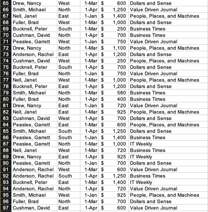 mentioned in the instructions, as well as making the 300 word summary.