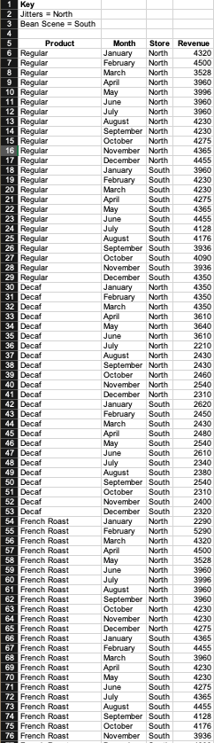 Details and an explanation would be much appreciated. SOLVE A PROBLEM USING