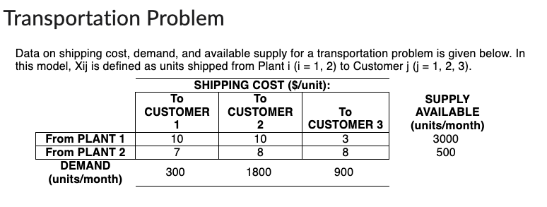  Transportation Problem Data on shipping cost, demand, and available supply for
