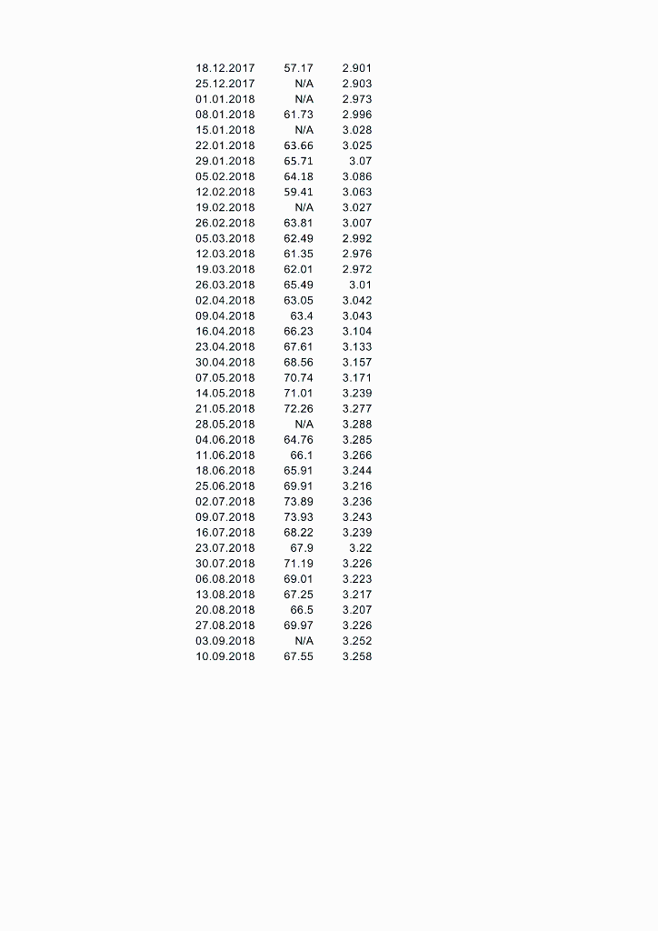 want to accurately budget for diesel fuel by using a suitable forecasting