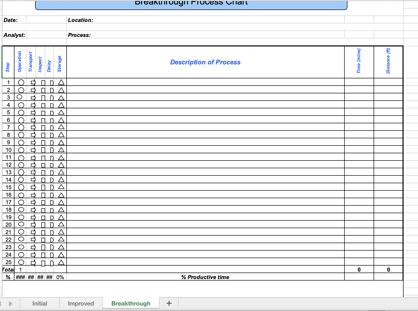 document the procedure and identify opportunities for improvement. Indicate whether the step