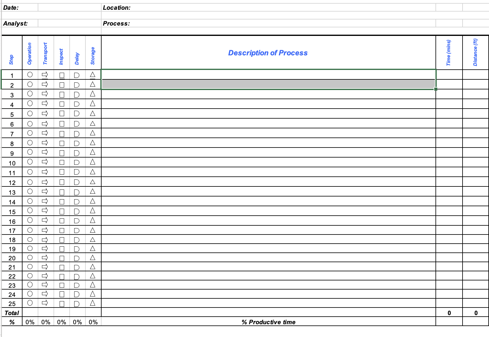 is operation, inspection, transportation, storage, or delay. Do not worry about time