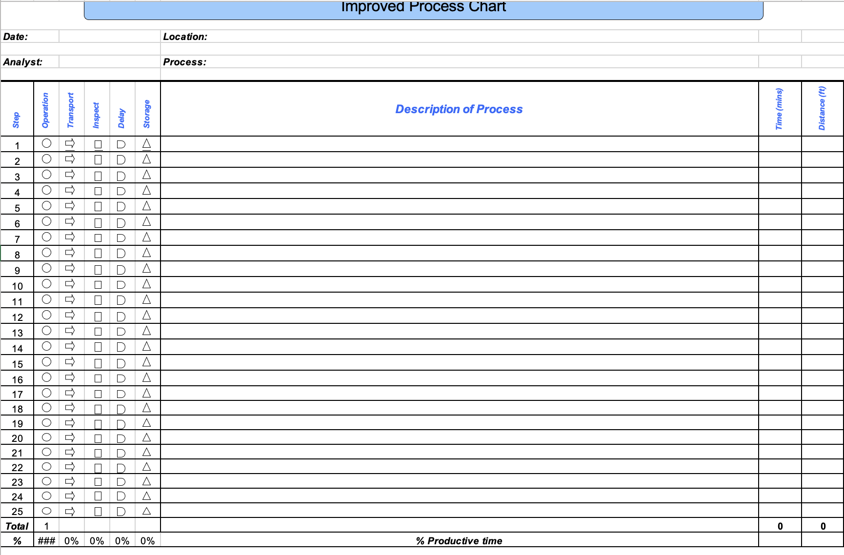 or distance. 2. On the Excel worksheet create an improved process chart