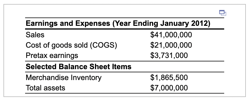 yearly earnings and expenses. Click the icon to view the yearly data.