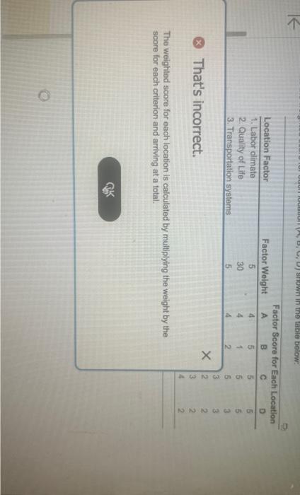 That's incorrect. The weighted score for each location is calculated by
