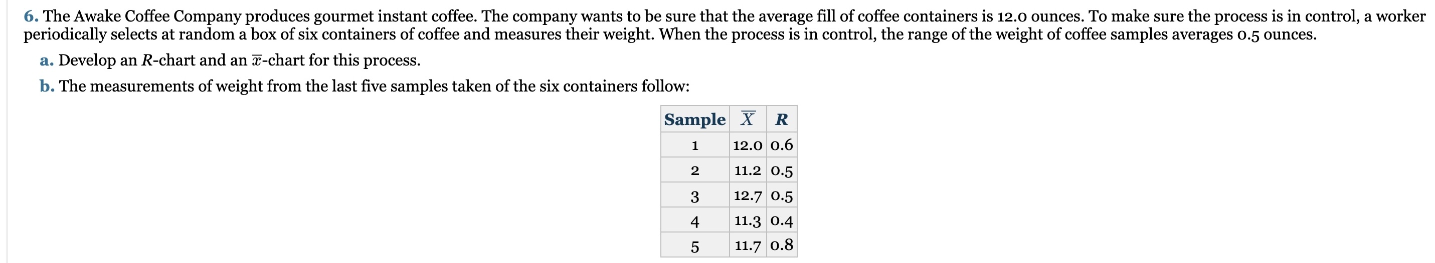 Please show equations so I can understand how you found yours answers.