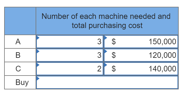 are as follows: a. Assume that only purchasing costs are being considered.