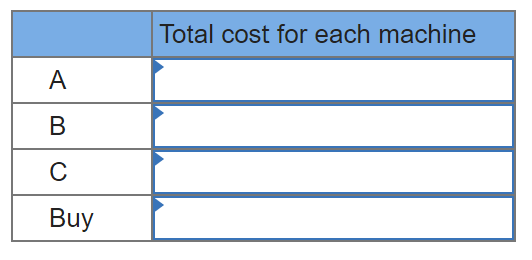 Compute the total processing time required for each machine type to meet