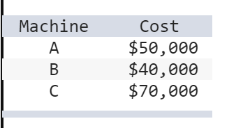 ONLY NEED HELP WITH PART B. A manager must decide which type