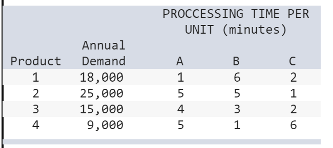 of machine to buy, A, B, or C. Machine costs (per individual