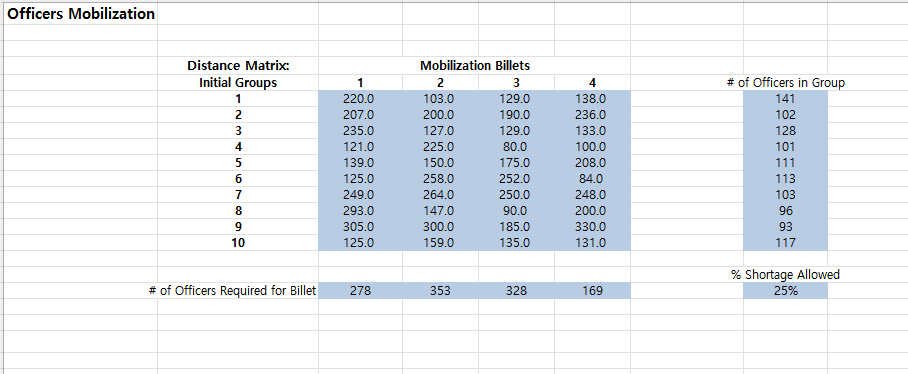 mobilization for the U.S. Marine Corps. During an international emergency, officers have