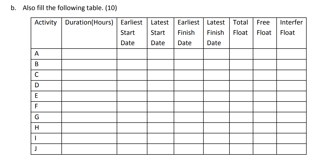 (AOA) network diagram \begin{tabular}{|l|l|l|l|} \hline Activity & Description & Immediate Predecessor &