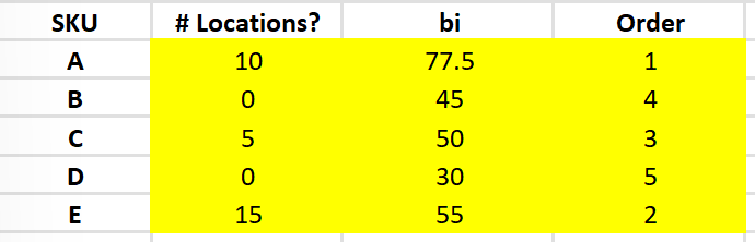 occupy in the forward area assuming that there are 30 available locations