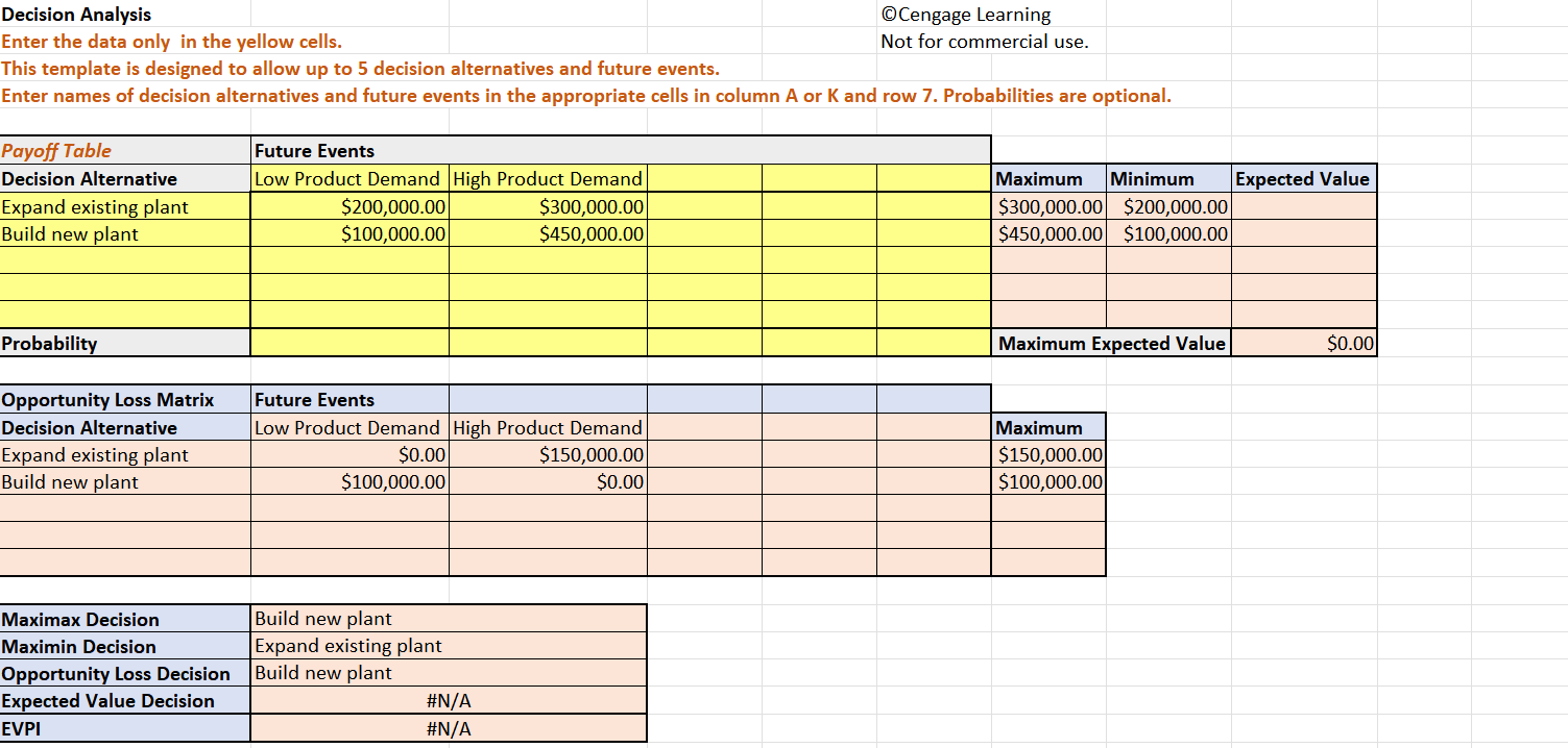 maximum and minimum profit payoffs under each model. Round your answers to