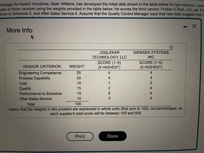 for Joglekar Technology is (enter your response as a whole value). The