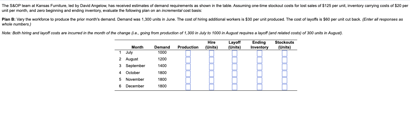  unit per month, and zero beginning and ending inventory, evaluate the
