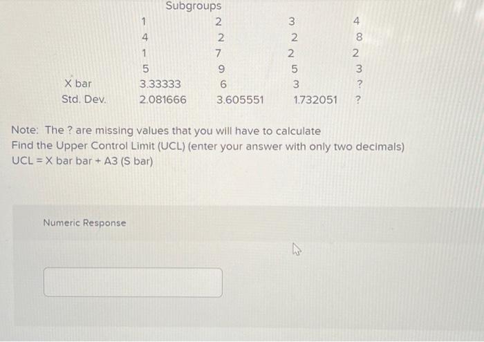  X bar Std. Dev. - Numeric Response 1 5 Subgroups 3.33333