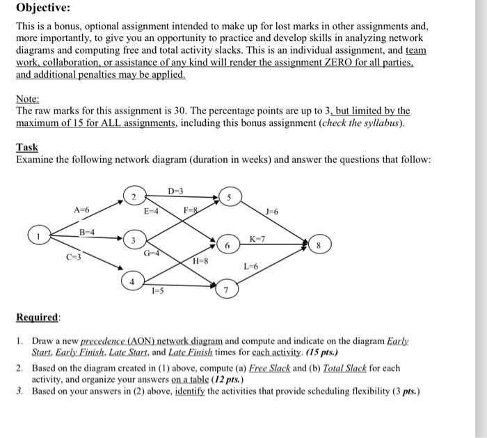 project management assignment Objective: This is a bonus, optional assignment intended to