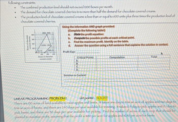 is essential that your graph must explain all the important variables. In