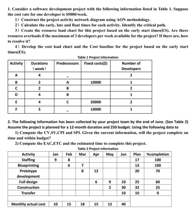  1. Consider a software development project with the following information listed